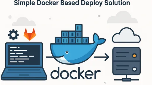 A 2D vector illustration of a simple Docker-based deployment pipeline.